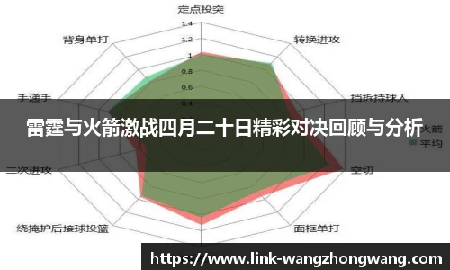 雷霆与火箭激战四月二十日精彩对决回顾与分析